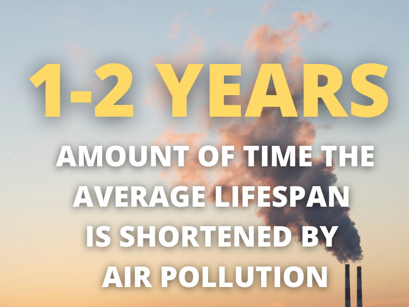 Air pollution statistics