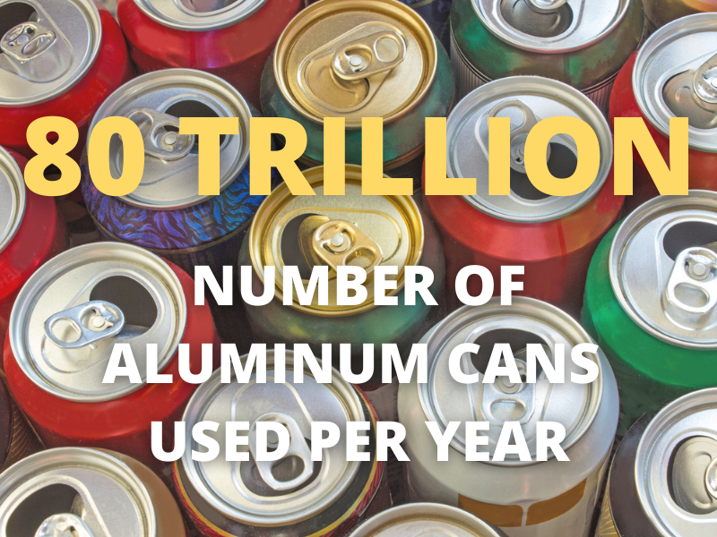 Aluminum cans used every year