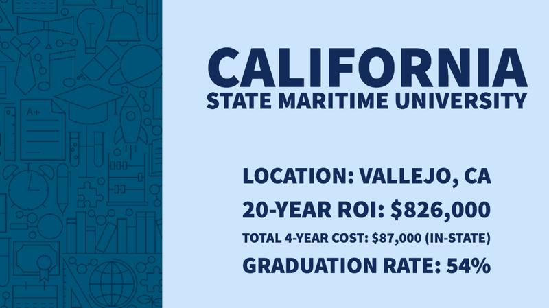 California State Maritime University