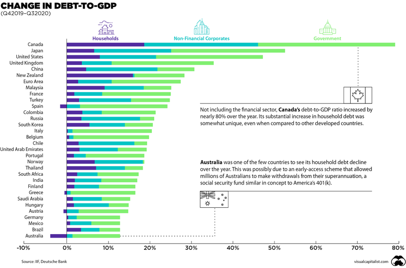 Change in debt-to-GDP ratio
