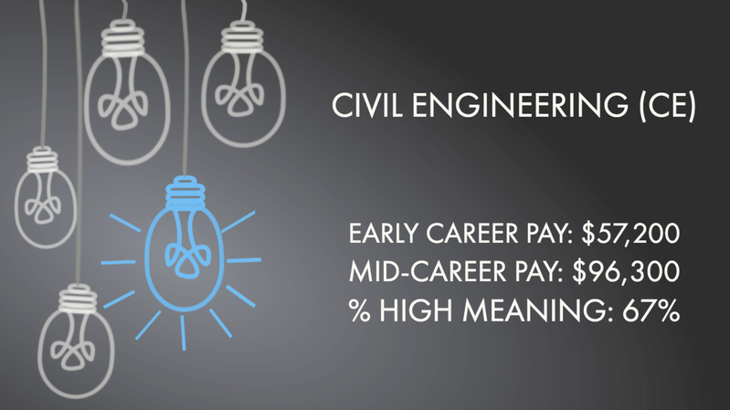 Civil Engineering (CE)