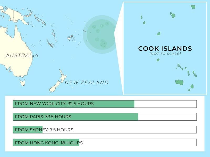 Cook Islands travel info