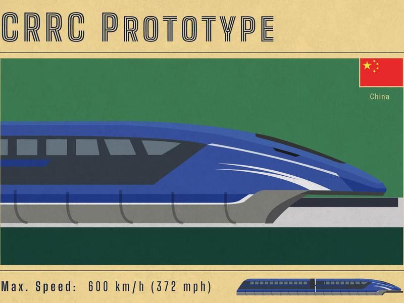 CRRC Prototype