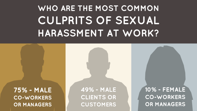 Culprits of Sexual Harassment