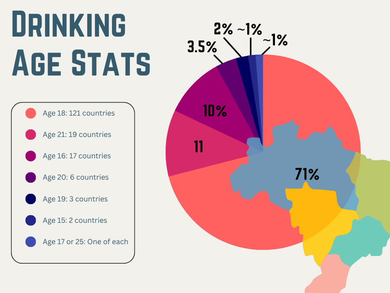 Drinking age stats