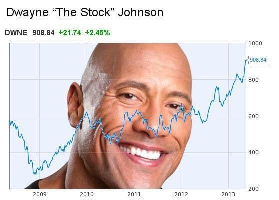Dwayne the Stock Johnson