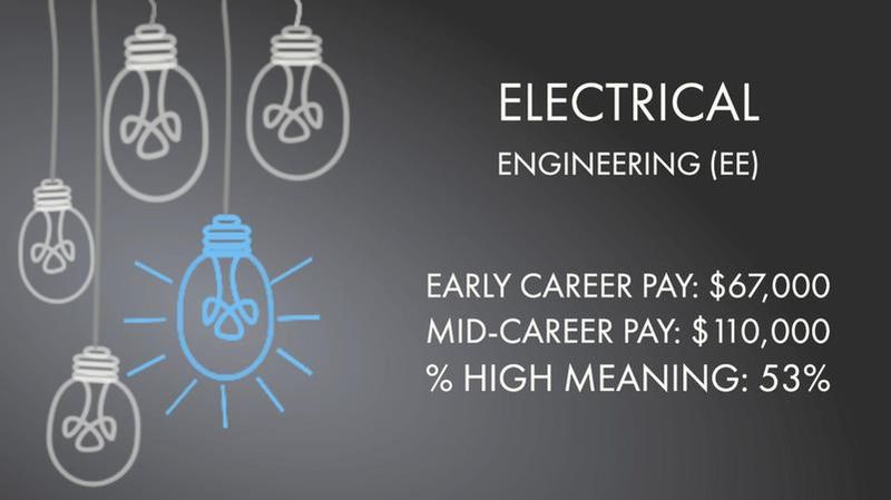 Electrical Engineering (EE)