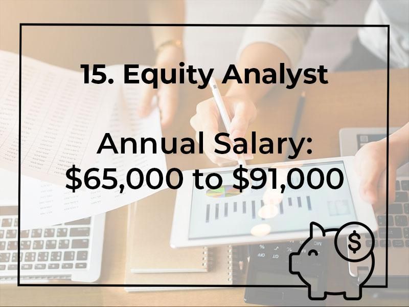 Equity Analyst