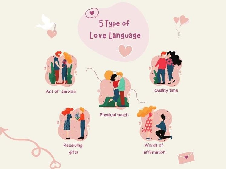 Five types of love languages