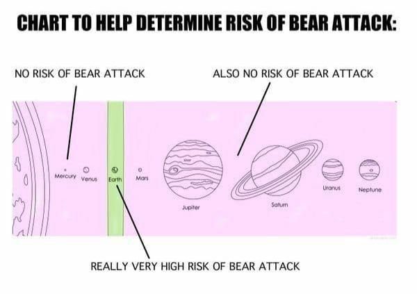 Funny bear attack map