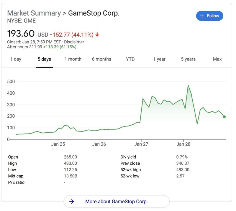 GameStop stock graph