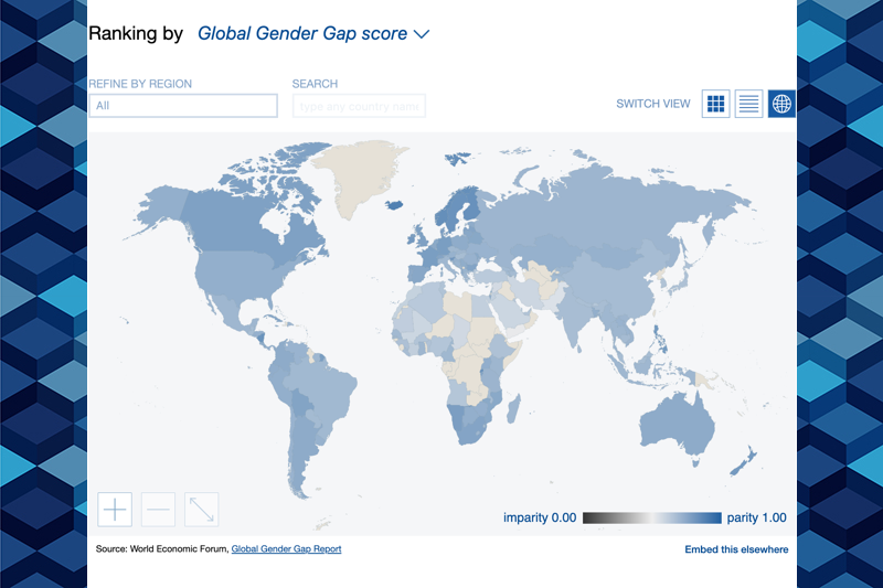 global gender gap