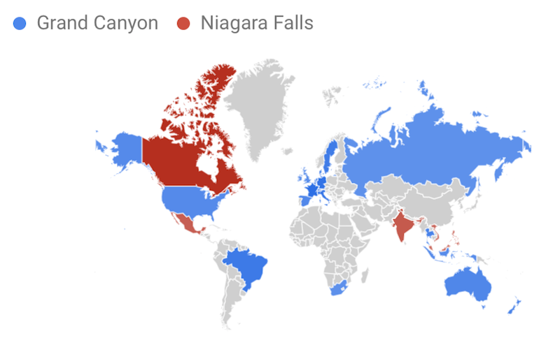 Grand Canyon vs Niagara Falls