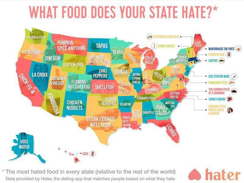 Hated Foods