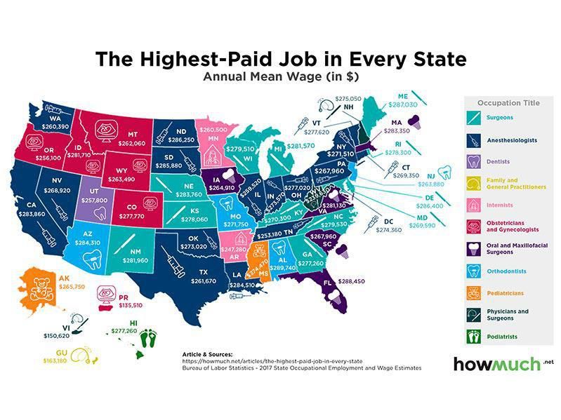 highest paying job