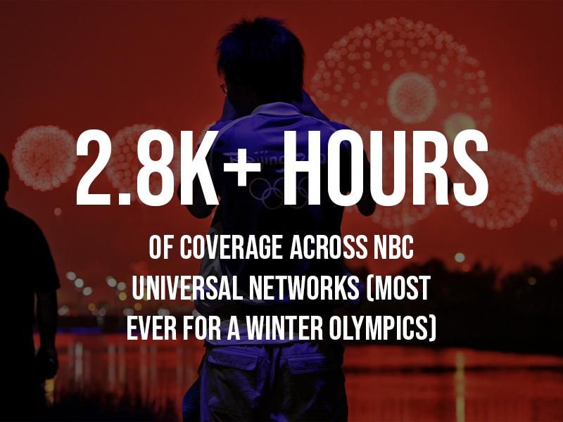 Hours of Olympics coverage