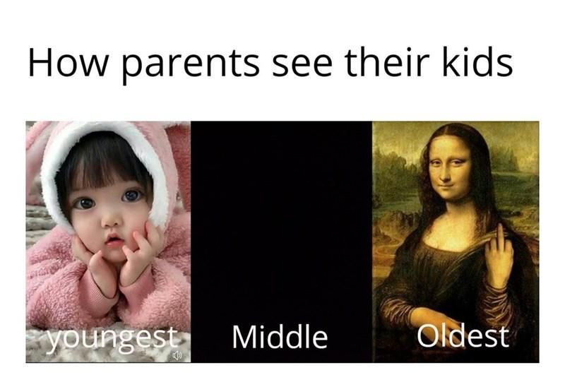 How parents see their kids