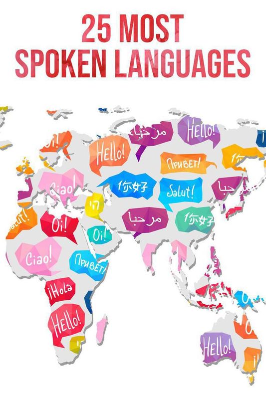 25 Most Spoken Languages the World &