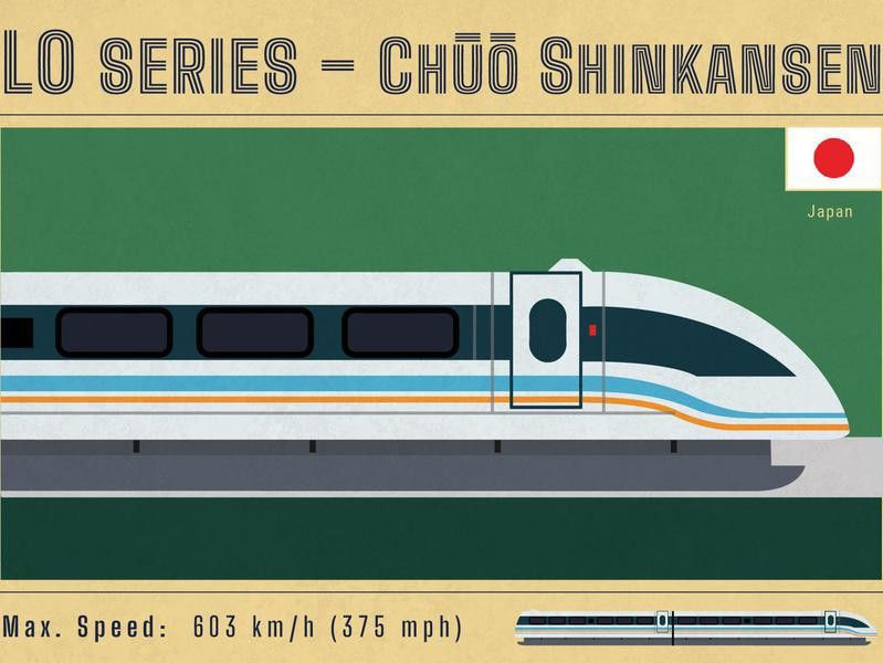 L0 Series — Chuo Shinkansen