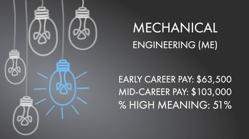 Mechanical Engineering (ME)