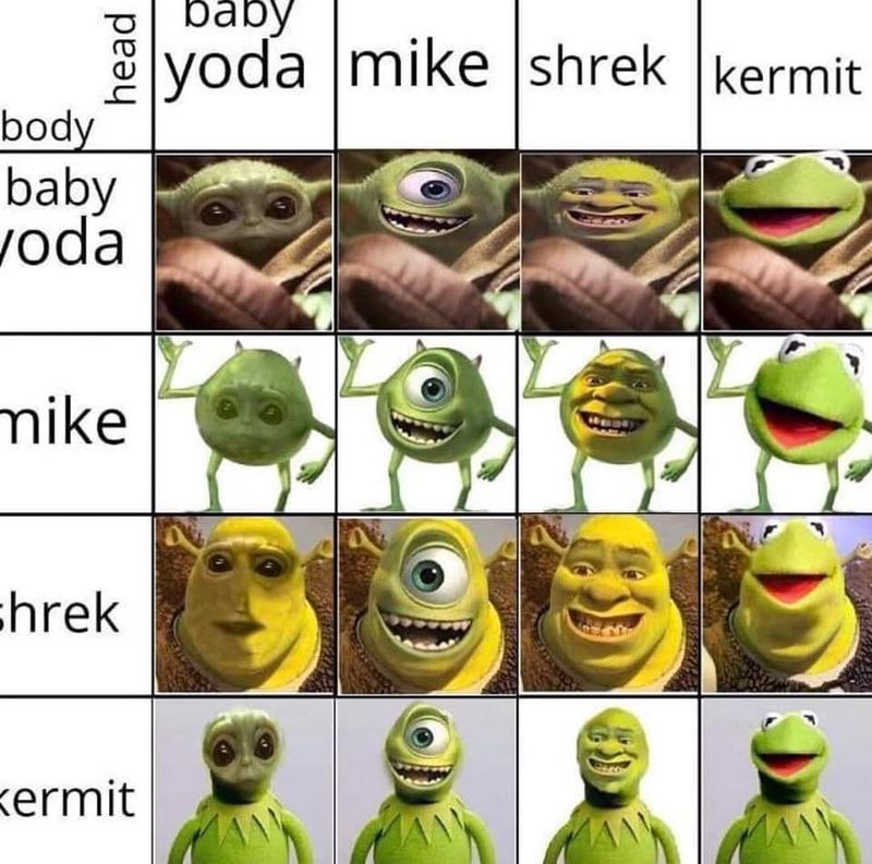 Mike Wazowski combined with Kermit, Yoda and Shrek