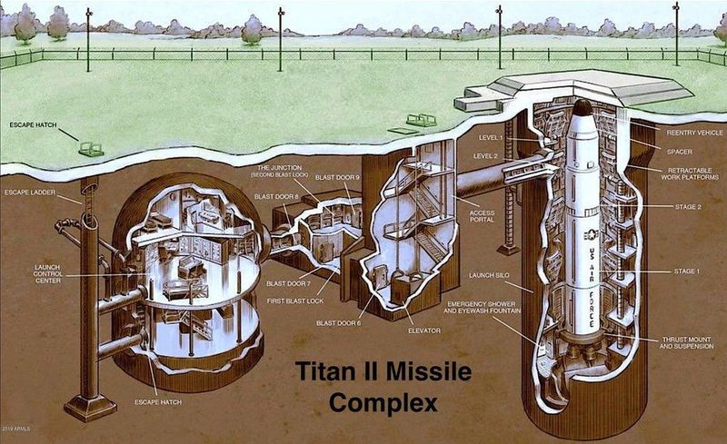 Missile silo complex