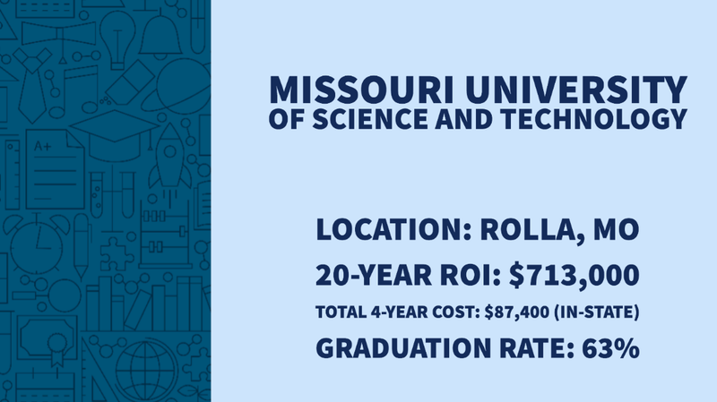 Missouri University of Science and Technolgy