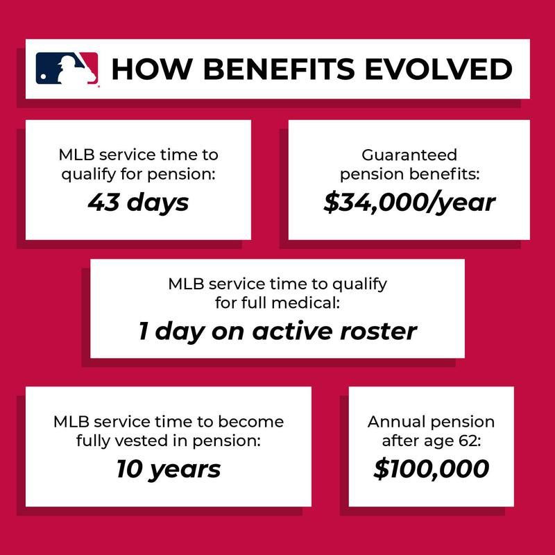 MLB Benefits
