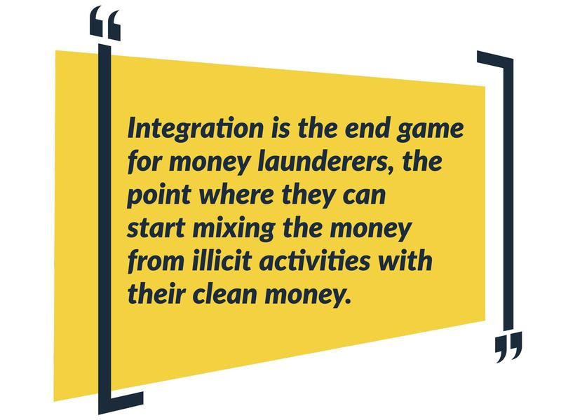 Money Laundering Integration