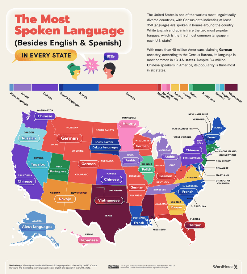 Most spoken languages in every state