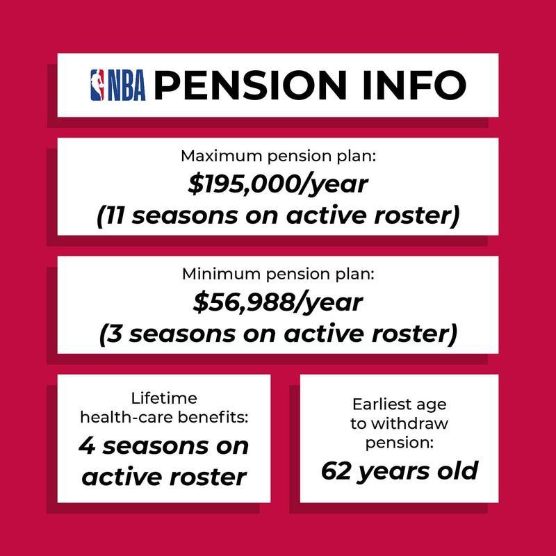 NBA pension plan