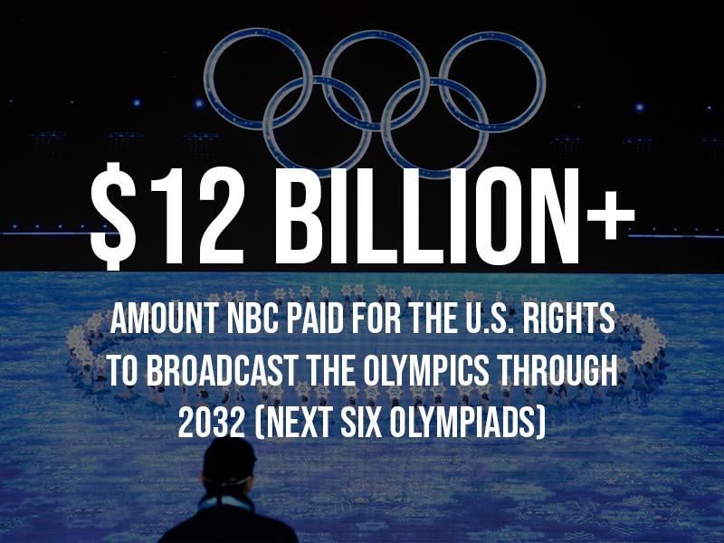 NBC Olympics rights