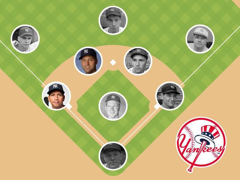 New York Highlanders/Yankees 1.0