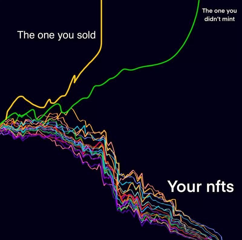 NFT chart