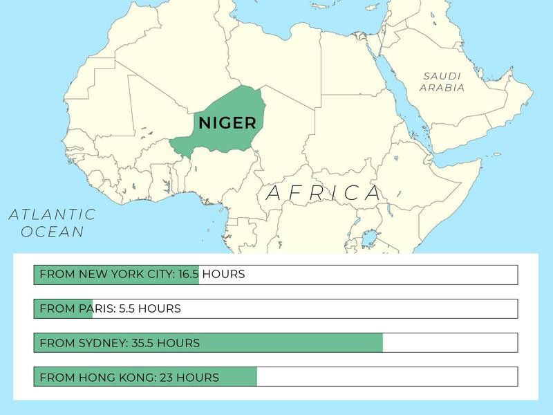 Niger travel information