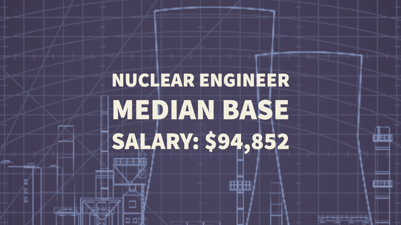Nuclear Engineer