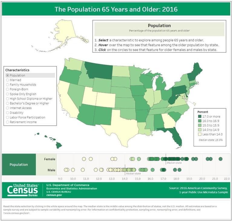 Older population by state