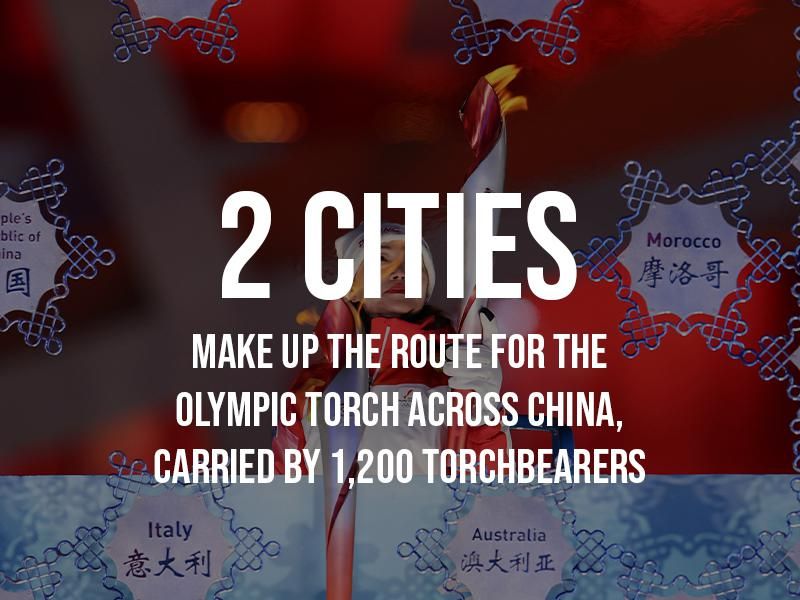 Olympic Torch route
