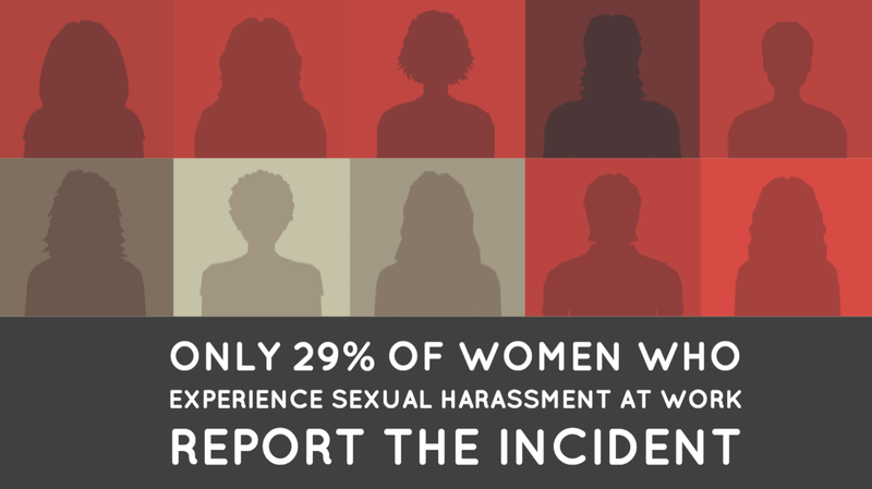 Reporting workplace sexual harassment