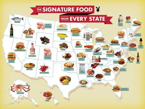 Signature food by state