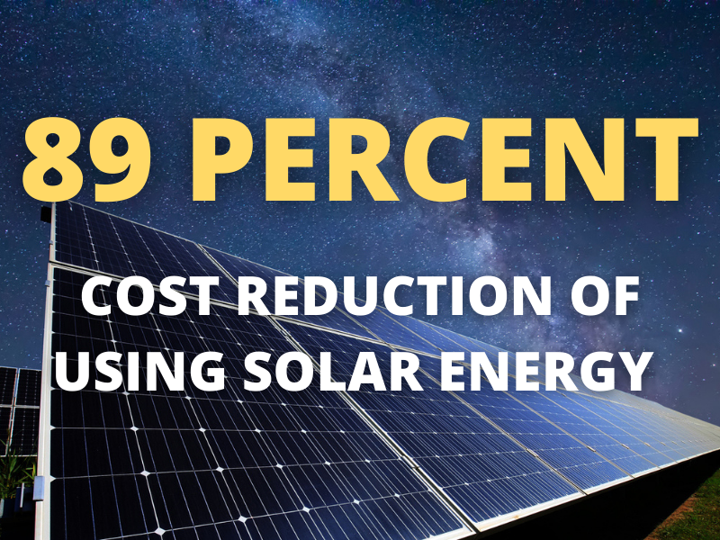 Solar energy statistics
