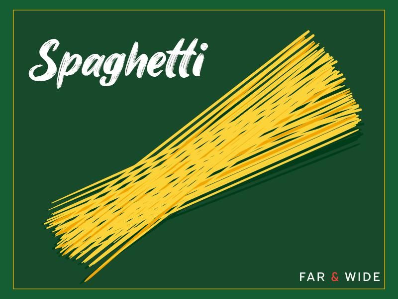 Spaghetti graphic