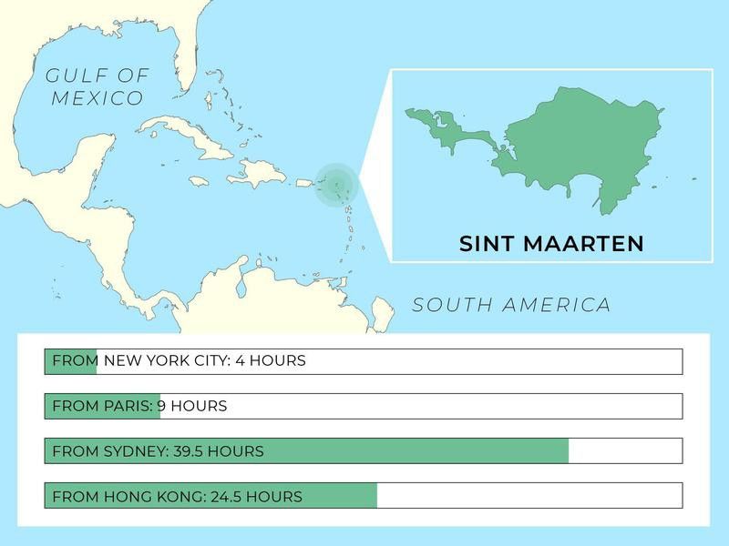 St. Marteen infographic