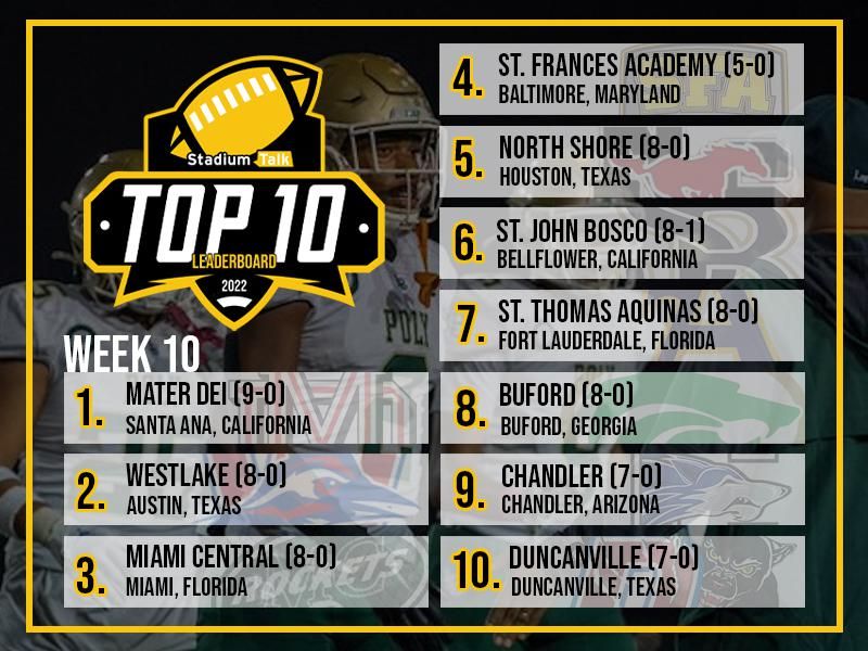 Stadium Talk High School Football Top 10: Week 10