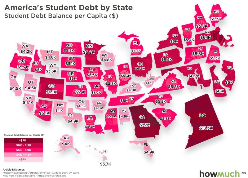 Student deby by state