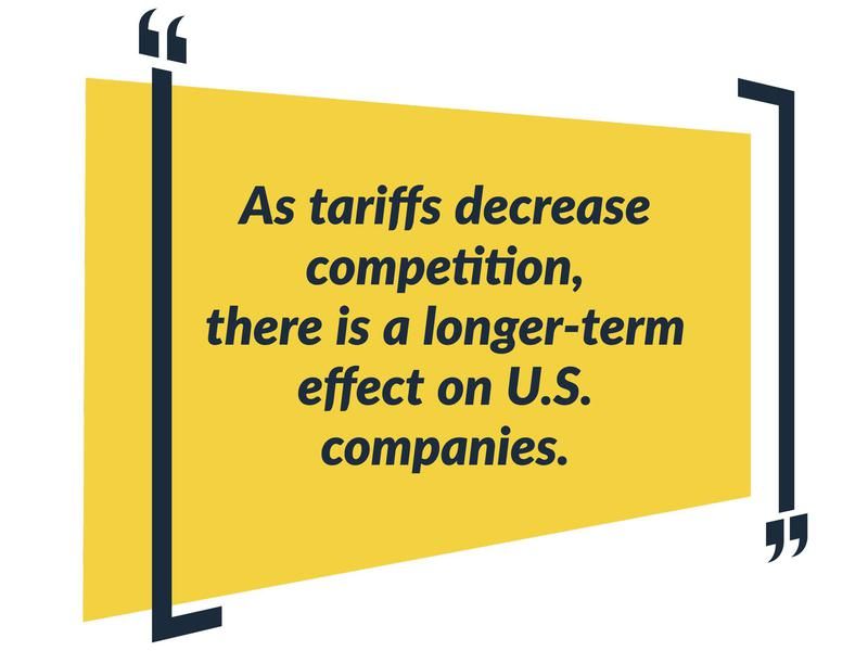 tariffs global competition