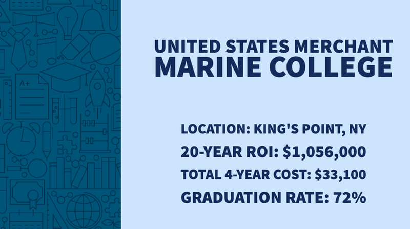 United States Merchant Marine College