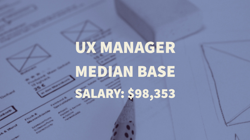 UX Manager