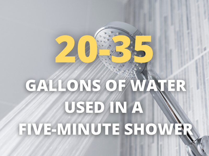 Water wasted in showers