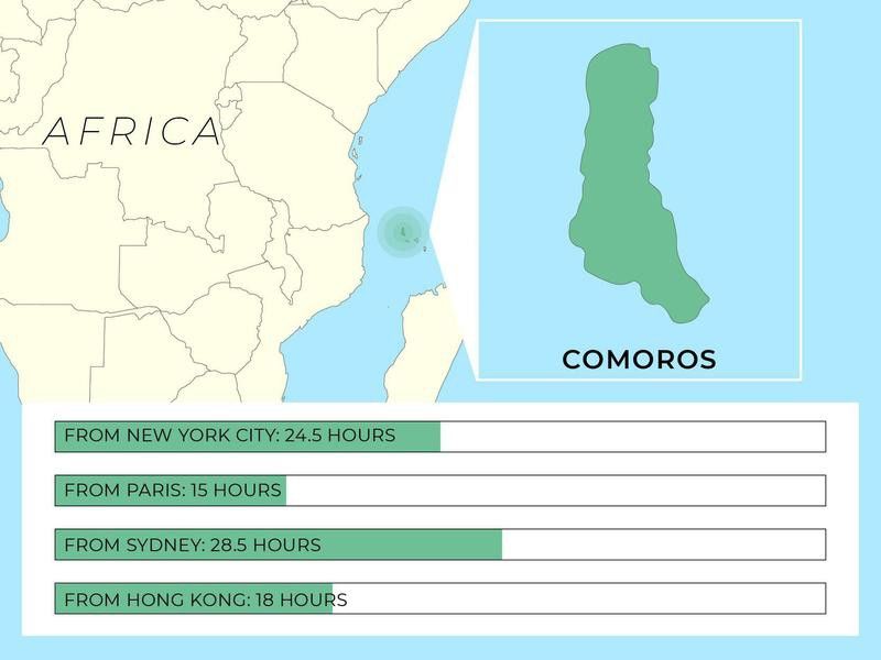 Where is Comoros?